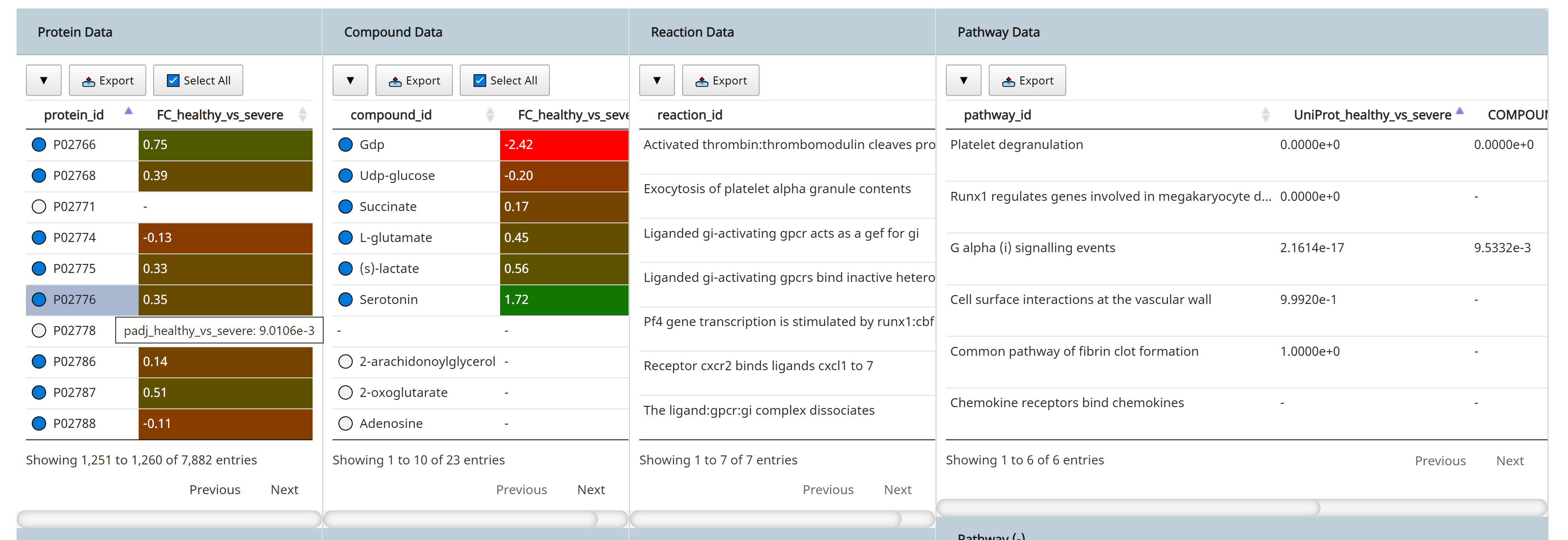 Selecting a protein